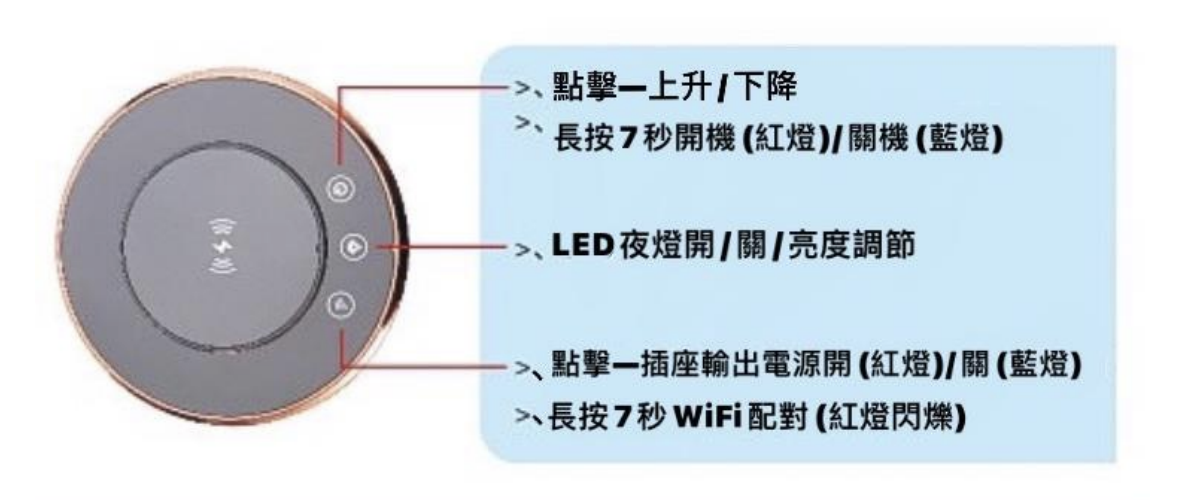 台灣精品CSK電動升降插座