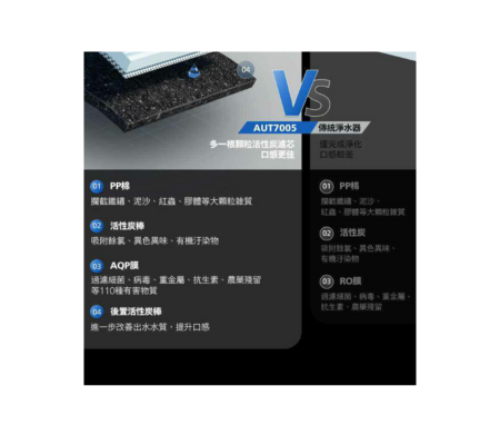 Philips AUT7005 廚下瞬熱飲水機