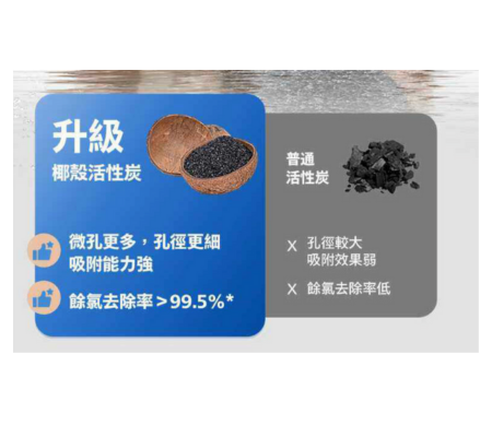 Philips AUT7005 廚下瞬熱飲水機