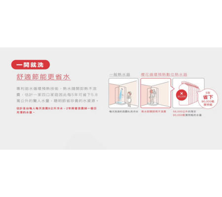 櫻花智能恆溫熱水器 SH2291