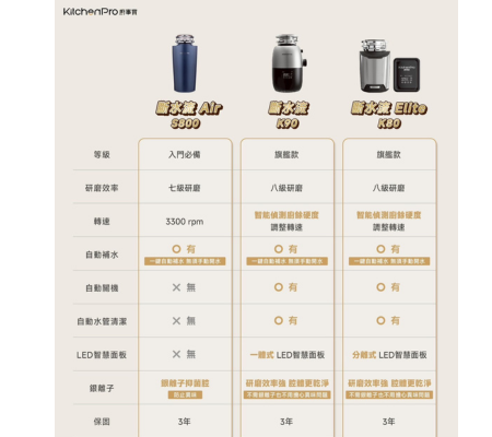 KitchenPro S800 廚下型廚餘處理機